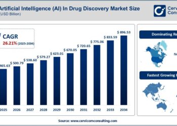 Artificial Intelligence (AI) In Drug Discovery Market Rapid Growth 2025 ...