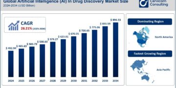 Artificial Intelligence (AI) In Drug Discovery Market Rapid Growth 2025 ...