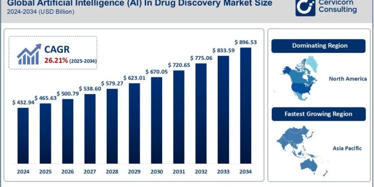 Artificial Intelligence (AI) In Drug Discovery Market Rapid Growth 2025 ...