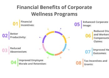 ROI Of Corporate Wellness Programs: Unlock Productivity And Profits