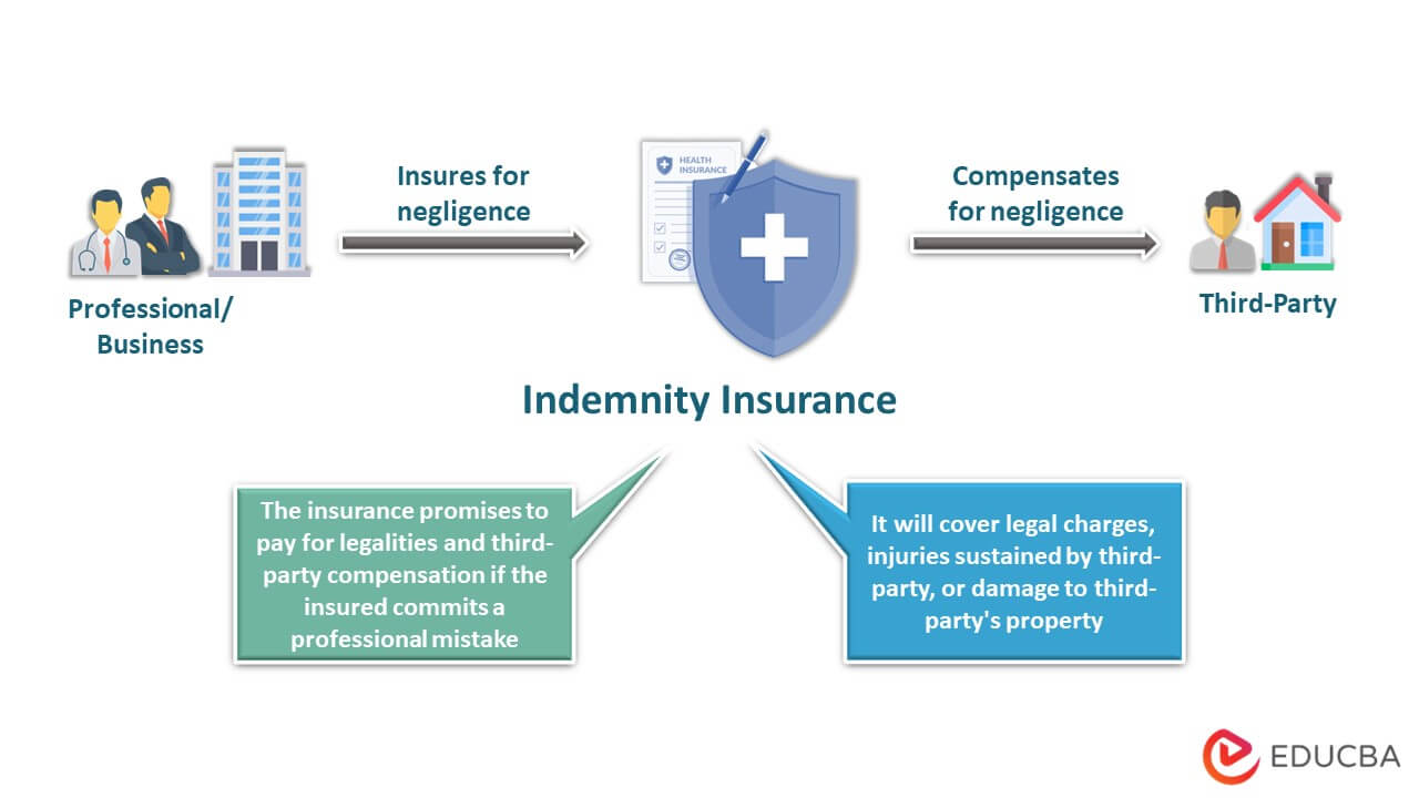 Professional indemnity insurance: What is it and how does it work ...