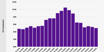 10+ Key SaaS Statistics to Know in 2026