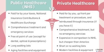 Private Healthcare in the UK: Complete Guide for Newcomers